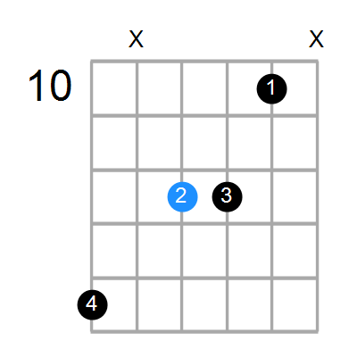 Dsus/F# Chord
